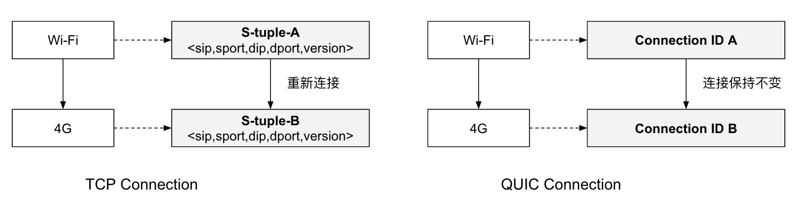 notion image